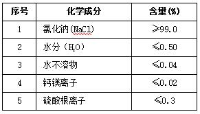 全膜法脫硫廢水零 排放的應(yīng)用與實(shí)踐