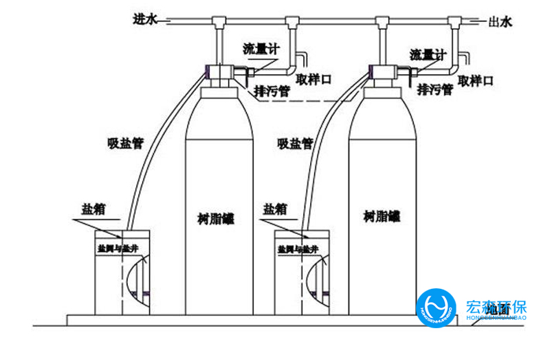 一體化工業(yè)軟化水處理設備