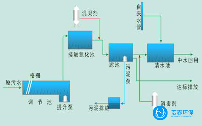 中小型工業(yè)污水回用設備