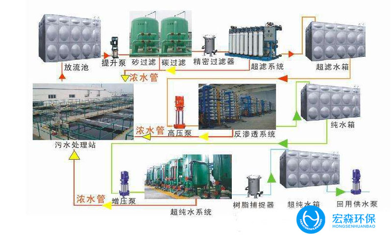 廢乳液廢水零排放技術(shù)